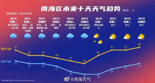 大沥市民 遇到暴雨红色预警信号 全镇学生可自行停课 南方plus 南方