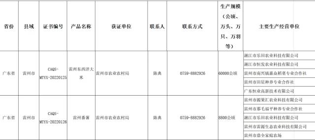 2022年第一批全国名特优新农产品名录