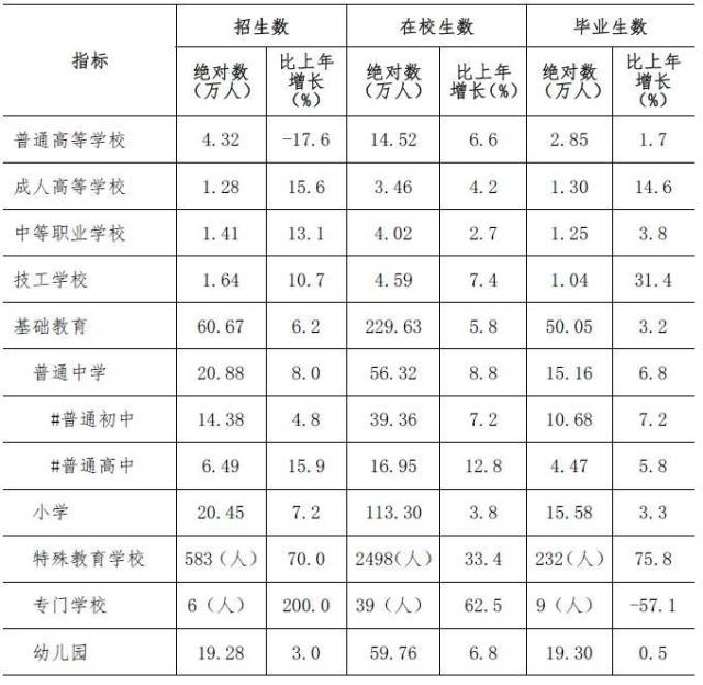 深圳人口数_深圳2022年常住人口1766.18万人