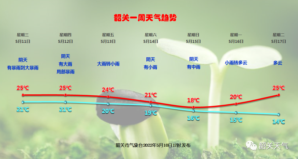 入汛以来最强、最广、最长！持续强降水来韶！未来几日注意避险