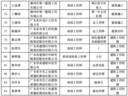 5  南方+ 张峰 制图