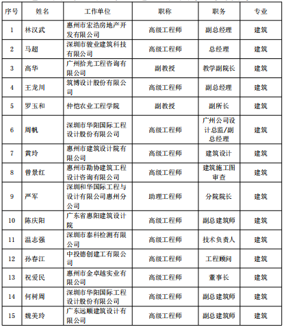 5  南方+ 张峰 制图