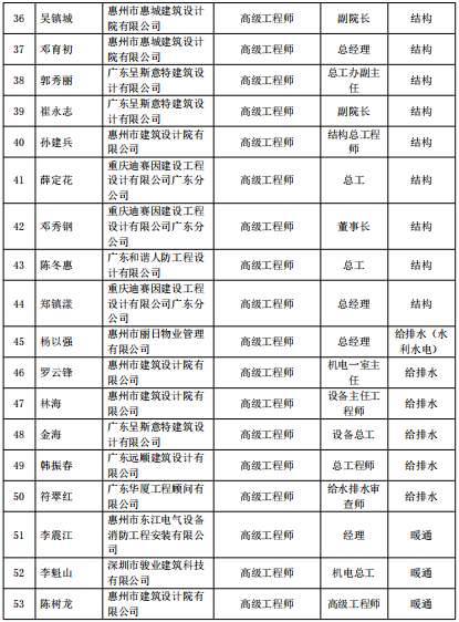 5  南方+ 张峰 制图