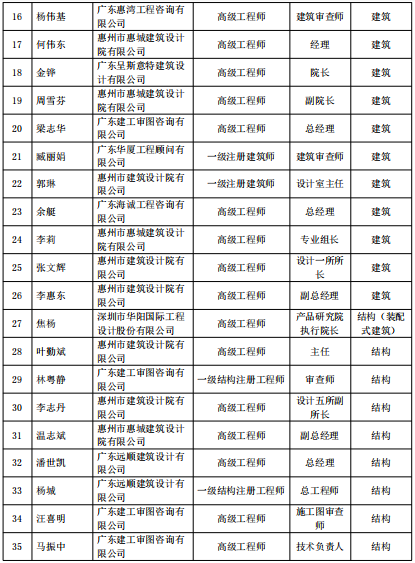 5  南方+ 张峰 制图