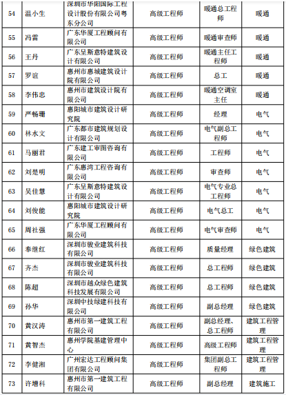 5  南方+ 张峰 制图