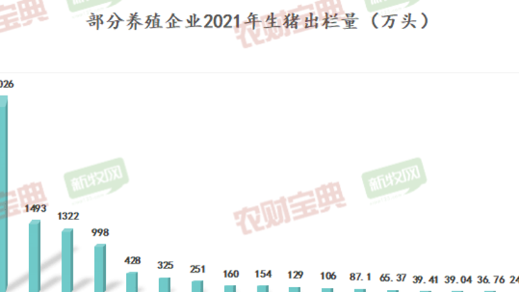 扫描17家猪企经营现状：总负债超4000亿，融资路上各显神通