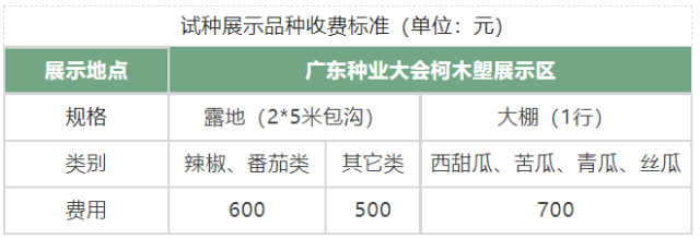 试种展示品种收费标准