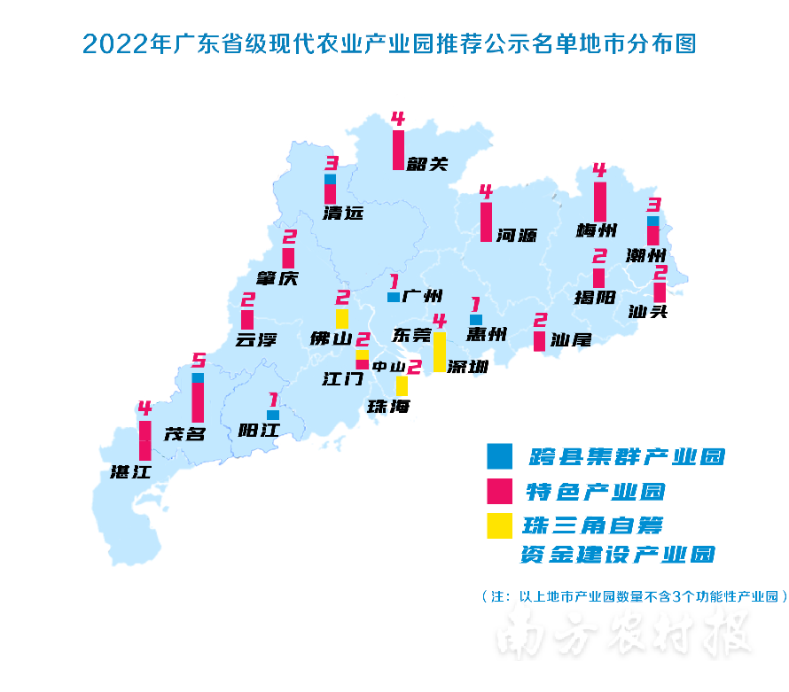 涉及19个地市！2022年广东省级产业园推荐名单公示|现代农业产业园一周要闻⑧