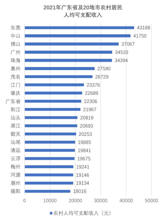 梅州人口_人口普查:梅州8区县最新人口一览:梅江区42.4万人,平远县25.52万人