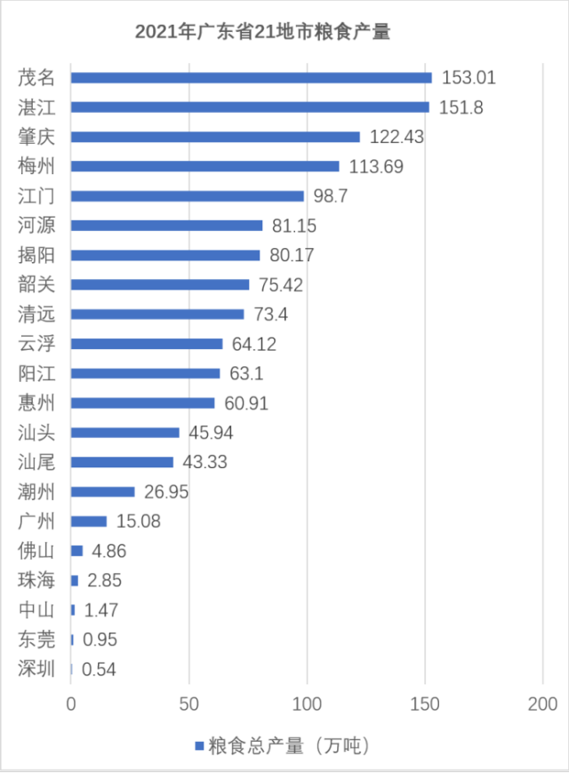 潮州市人口_潮州市各县区人口一览:一个县区超百万人,最低仅为十五万人(2)