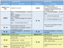 5月23日起中考填报志愿！佛山市招生办在线指导会干货来了