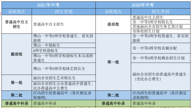 5月23日起中考填报志愿！佛山市招生办在线指导会干货来了