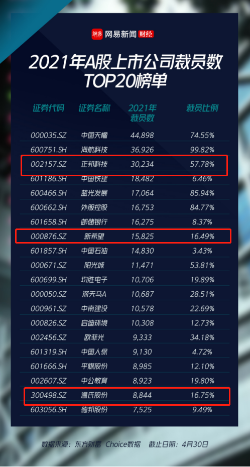 养猪巨头纷纷裁员，畜牧人今年要珍惜饭碗