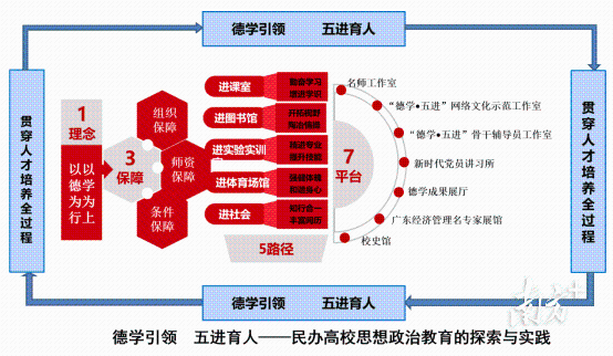 突破廣州工商學院獲省級教育教學成果獎一等獎