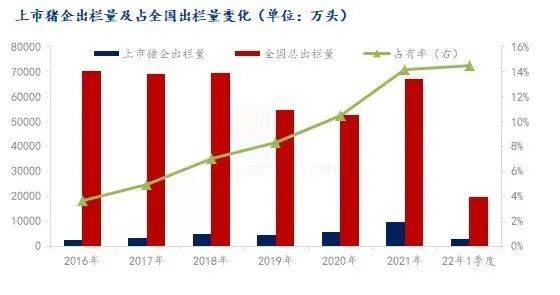 6月猪价要进入上行期？