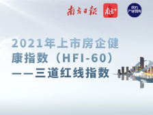 2021年上市房企健康指数（HFI-60）——三道红线指数