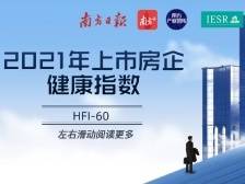 2021年上市房企健康指数（HFI-60）