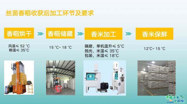 专家授课部分PPT