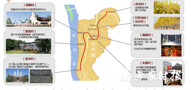 古井镇乡村振兴示范带规划图。