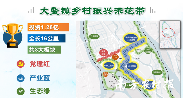 大鳌镇乡村振兴示范带规划图。