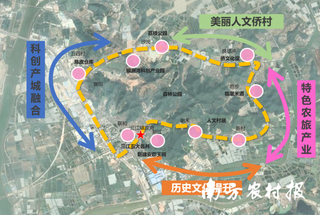 三江镇乡村振兴示范带规划图。