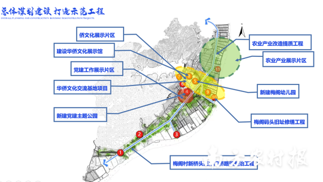 沙堆镇乡村振兴示范带规划图。