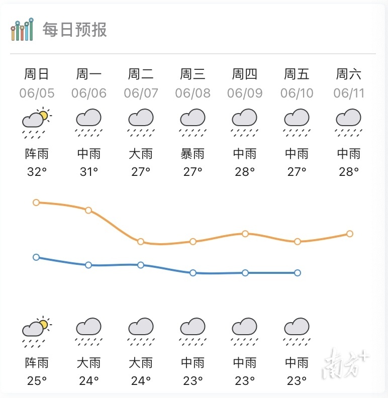 南方+ 王昌辉 拍摄
