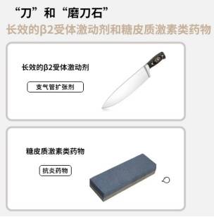 为什么到了夏天慢阻肺更厉害药师小课堂丨慢阻肺康复治疗黄金季？没错！就是夏天_https://www.jmylbn.com_新闻资讯_第5张