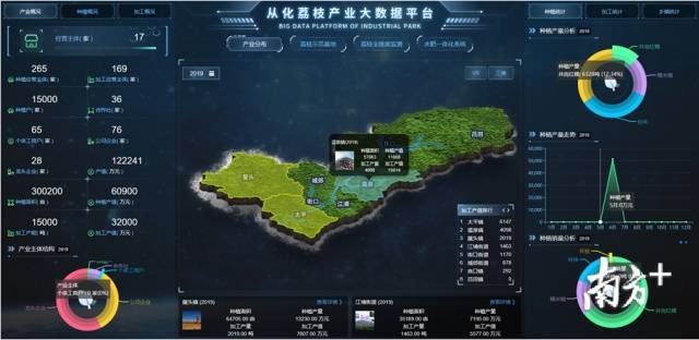 从化荔枝产业大数据平台 从化荔枝产业大数据平台