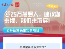 @25万燕罗人，建议你来提，我们来落实！还有百元红包！