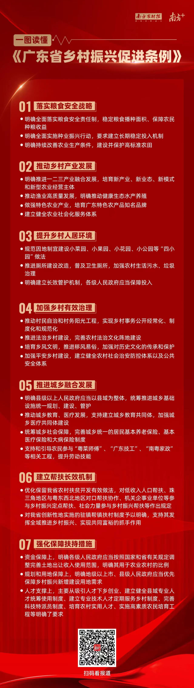 一图读懂《广东省乡村振兴促进条例》