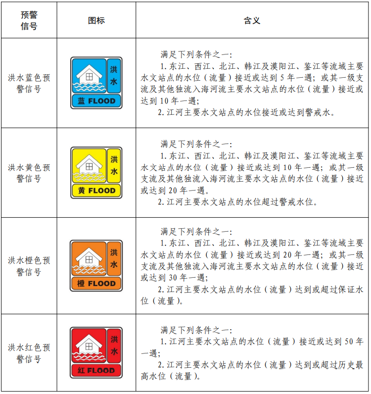 洪水预警信号图片