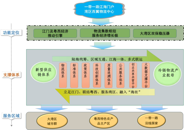 1  南方农村报 南方农村报 制图