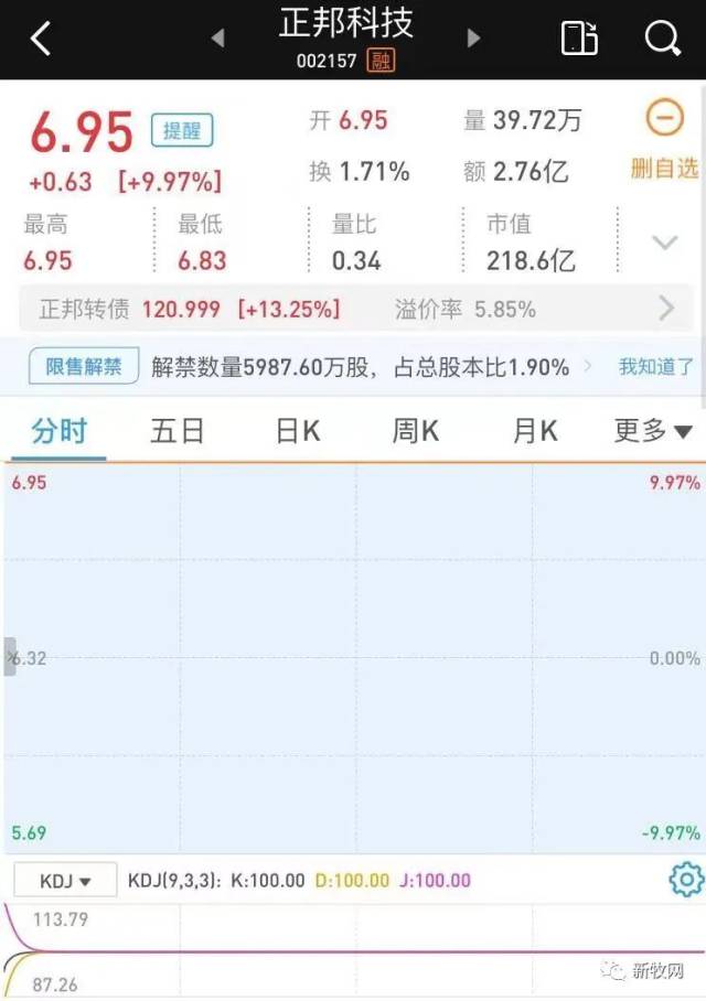 正邦400亿“新能源猪”大手笔！通威突迎最大竞争对手？