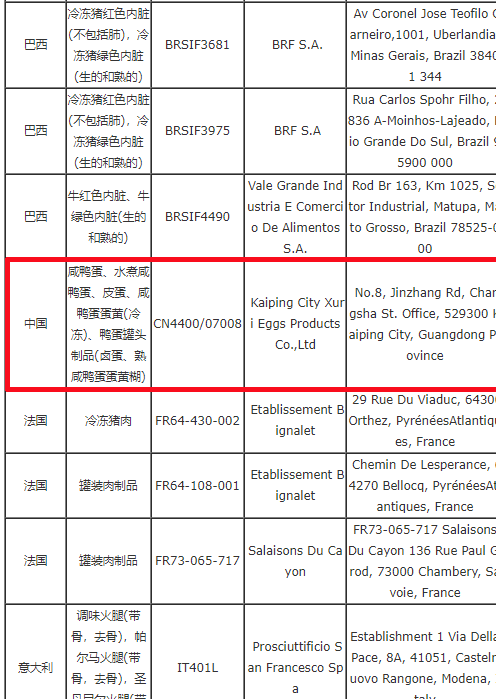 2021年12月1日,新加坡食品局发布2021年10-11月期间获准出口到新加坡的肉蛋产品农场和机构名单。中国仅旭日蛋品成功入围。 2021年12月1日,新加坡食品局发布2021年10-11月期间获准出口到新加坡的肉蛋产品农场和机构名单。中国仅旭日蛋品成功入围。