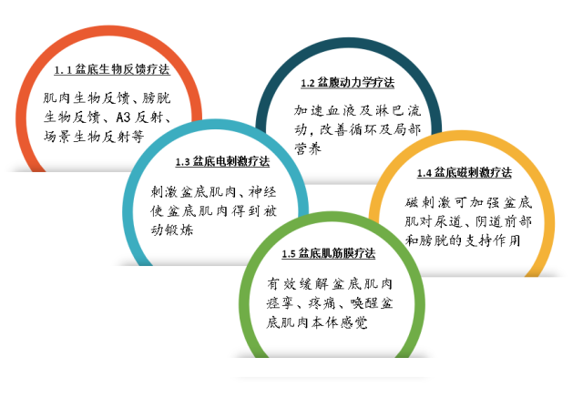性功能康复治疗是什么它是威胁女性健康最常见的慢性疾病之一!莫担心,有办法!_新闻资讯_第8张_活检穿刺产品网 性功能康复治疗是什么它是威胁女性健康最常见的慢性疾病之一!莫担心,有办法!_https://www.jmylbn.com_新闻资讯_第8张