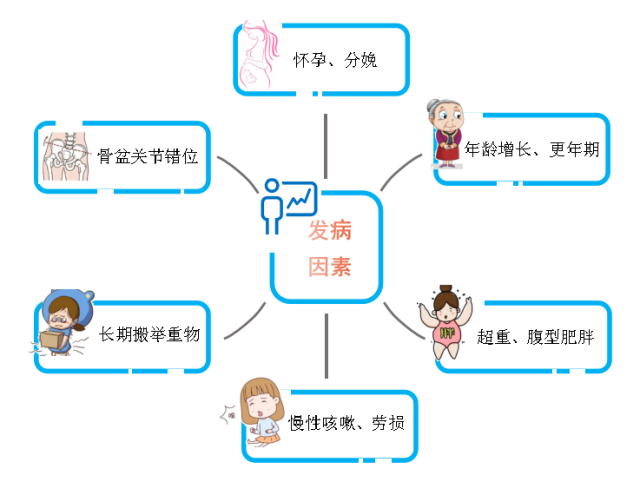 性功能康复治疗是什么它是威胁女性健康最常见的慢性疾病之一!莫担心,有办法!_新闻资讯_第6张_活检穿刺产品网 性功能康复治疗是什么它是威胁女性健康最常见的慢性疾病之一!莫担心,有办法!_https://www.jmylbn.com_新闻资讯_第6张
