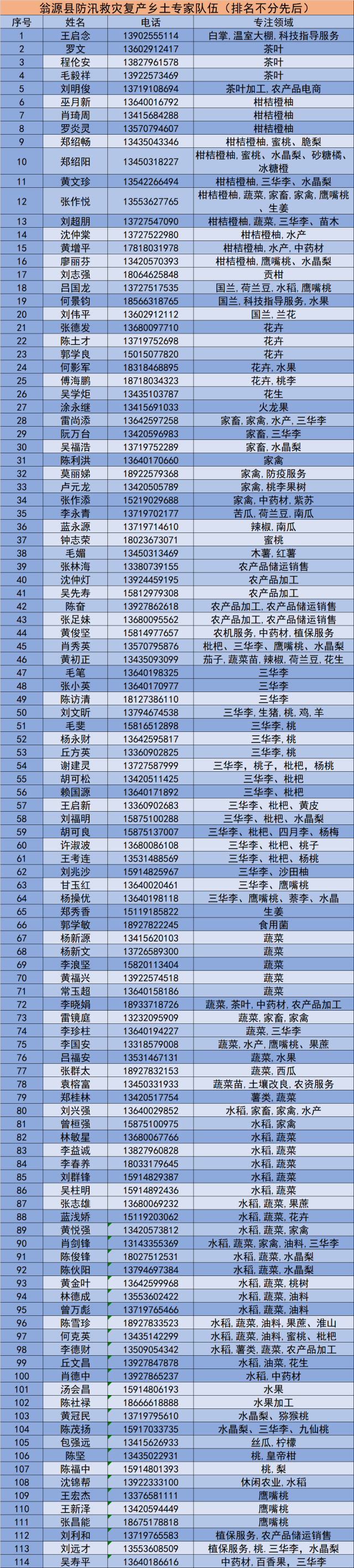 南方农村报 1 制图