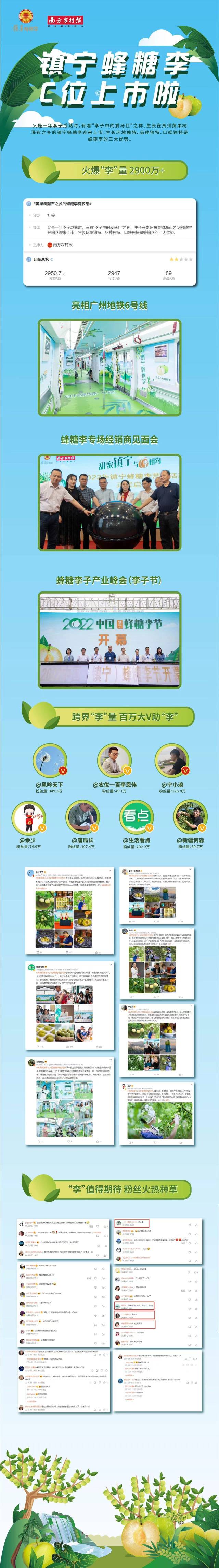 “李”真火！蜂糖李话题引流2900万，出圈C位上市