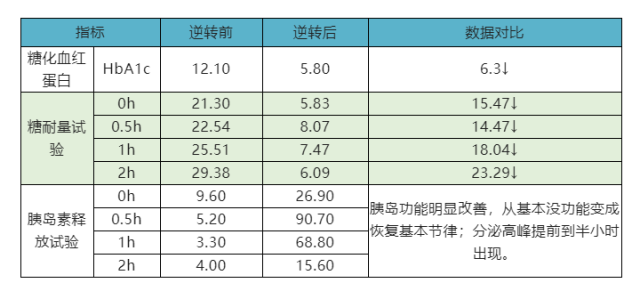 dr医疗怎么下降糖尿病逆转治疗3个月，视力大幅度提升，免费视网膜病变筛查开始啦！_https://www.jmylbn.com_新闻资讯_第2张