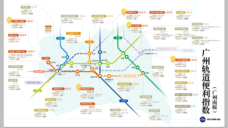 智库报告｜宜居大湾区轨道便利指数广州南版发布