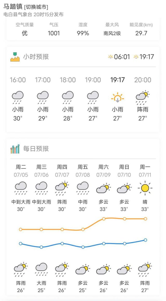 南方农村报 杨吉龙 拍摄