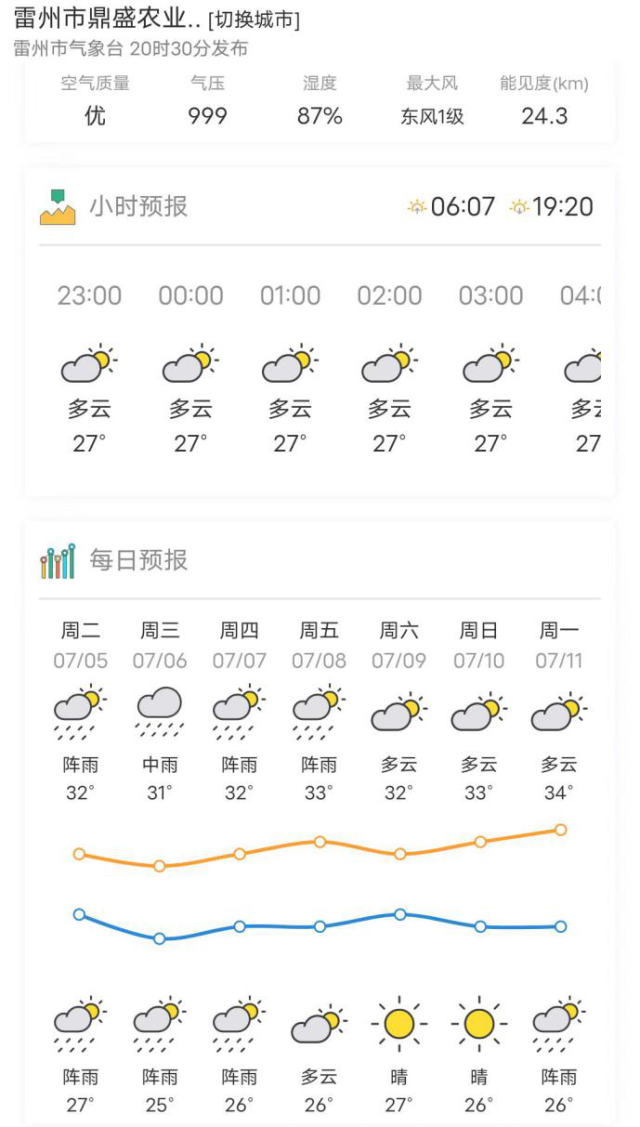 南方农村报 杨吉龙 拍摄