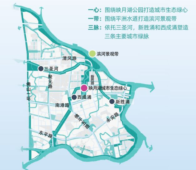 公共空间发展结构图
