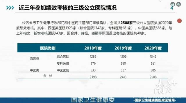 全国2508家三级公立医院“国考”，高州医院位居第296名等级B++