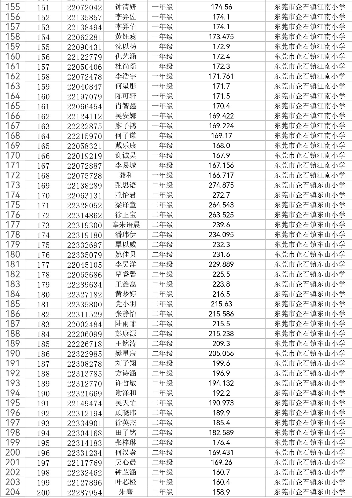 无  南方+ 刘远忠 制图