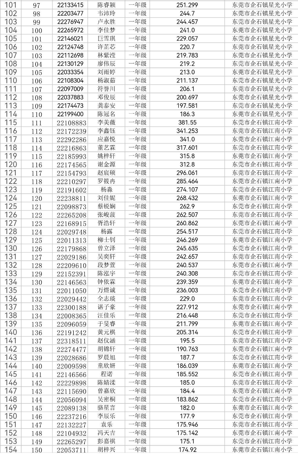 无  南方+ 刘远忠 制图