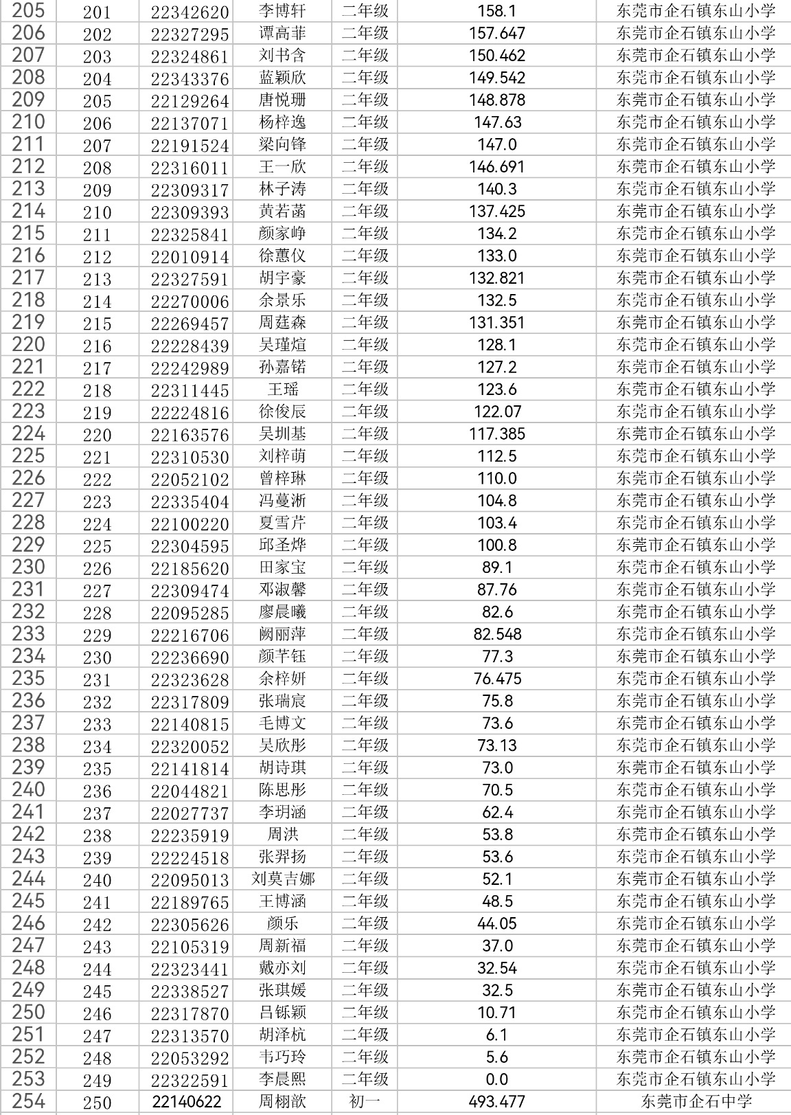无  南方+ 刘远忠 制图