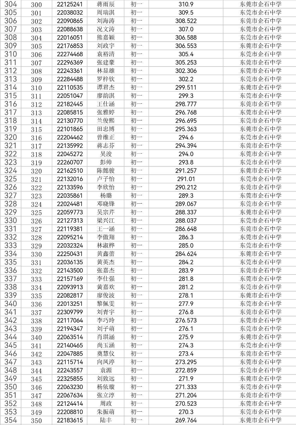 无  南方+ 刘远忠 制图