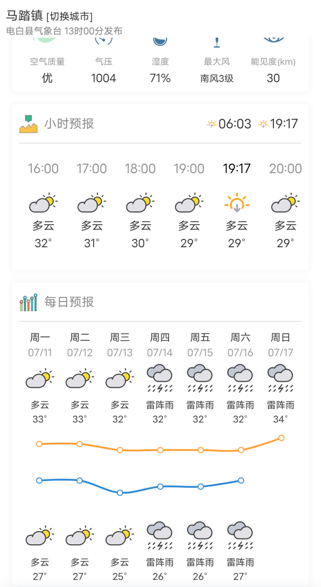 受访者供图